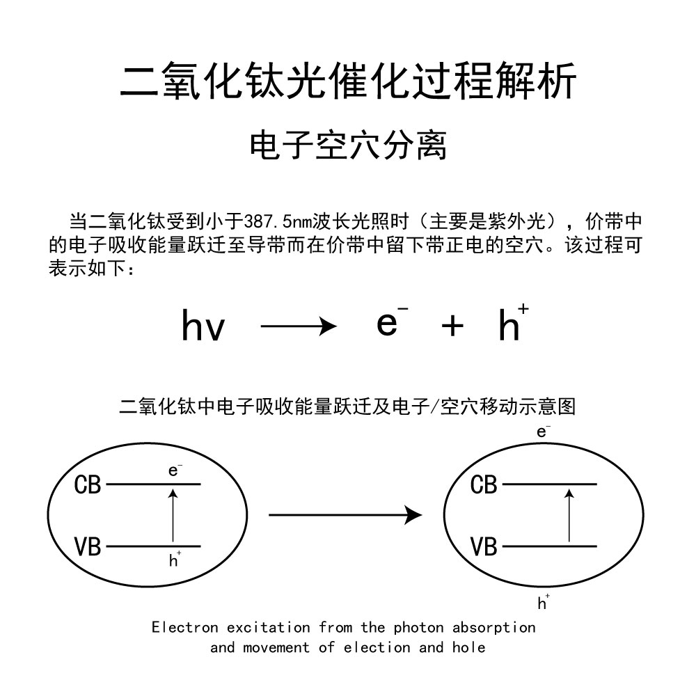 光催化-1.jpg